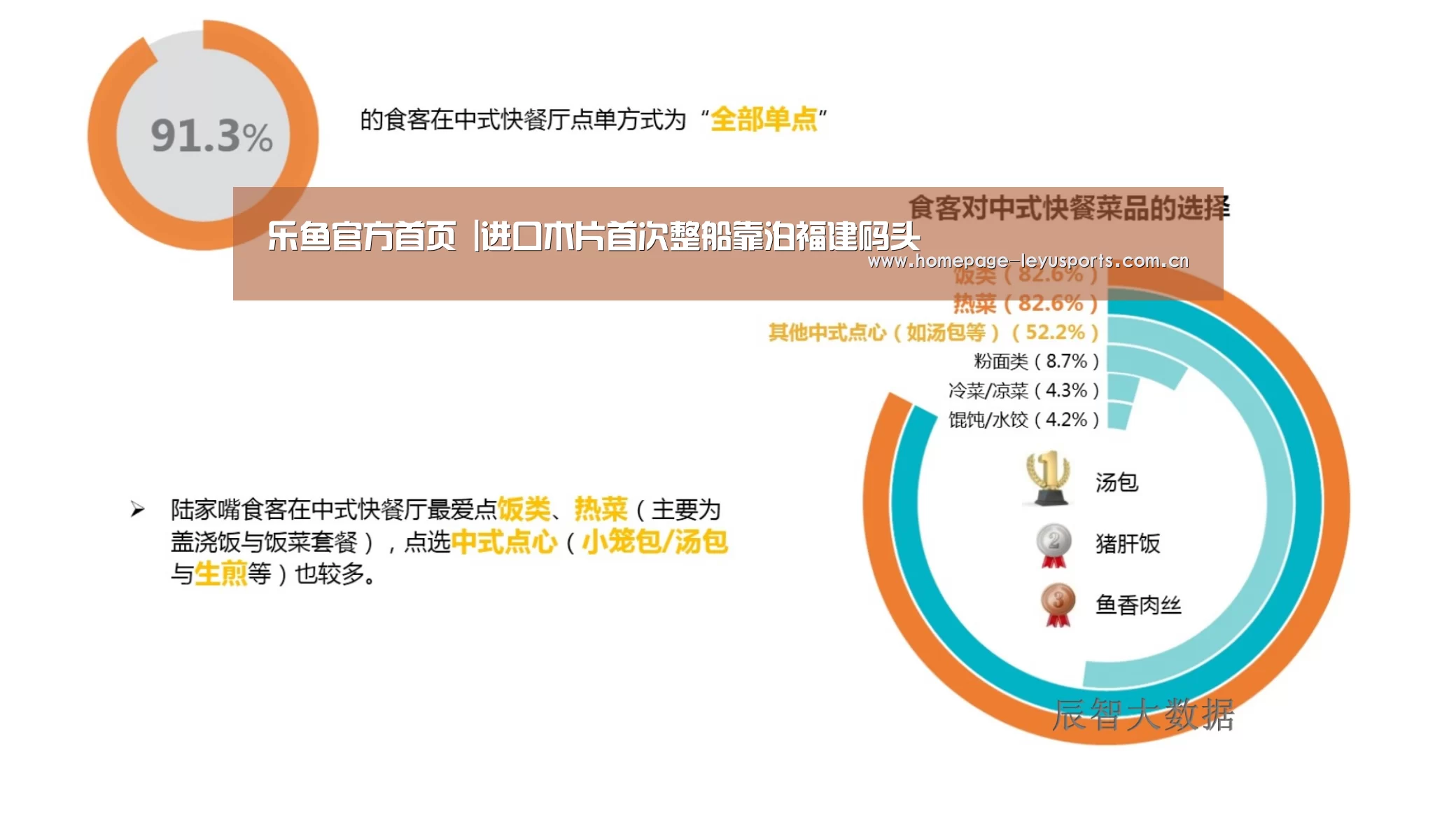  登录入口