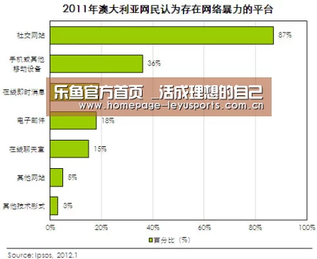 乐鱼官方首页 